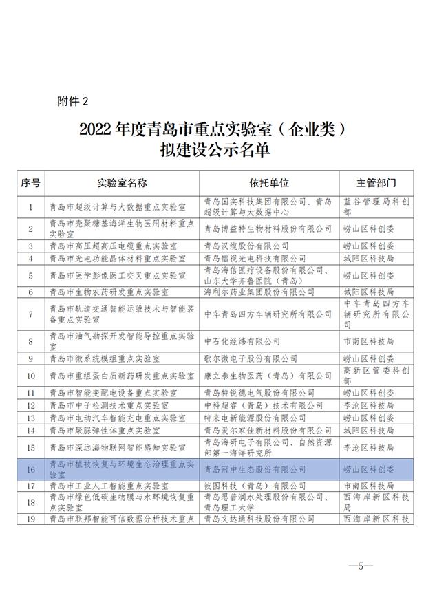 2022ൺصʵ⽨